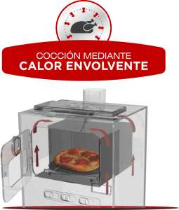 Salamandra-estufa-a-leña-teybo-9500-con-horno-003