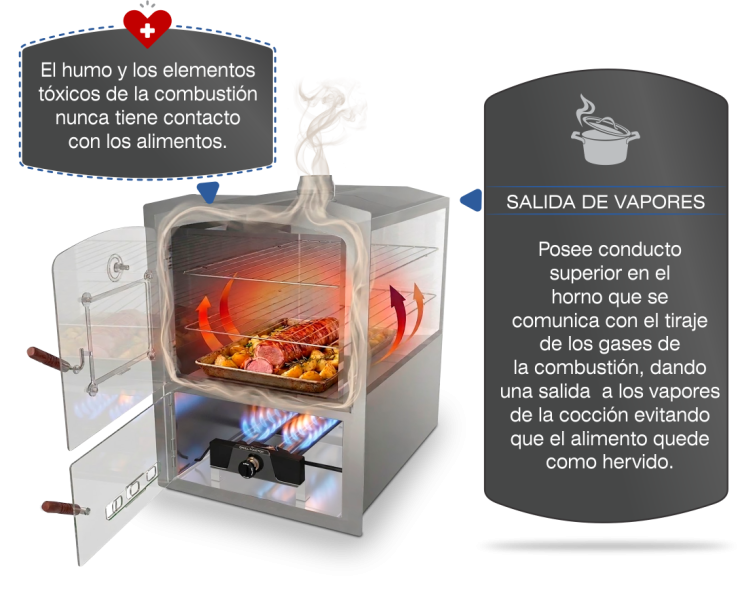 horno-a-gas-country004